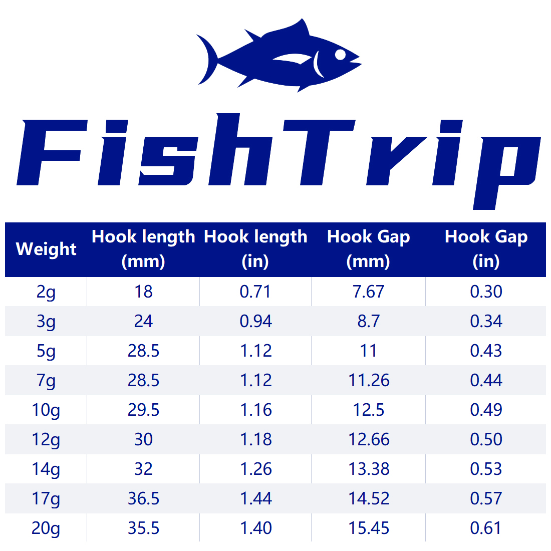 FishTrip 1~10pcs Ned Jig Heads - Fishing Hook Weedless reseña y precio